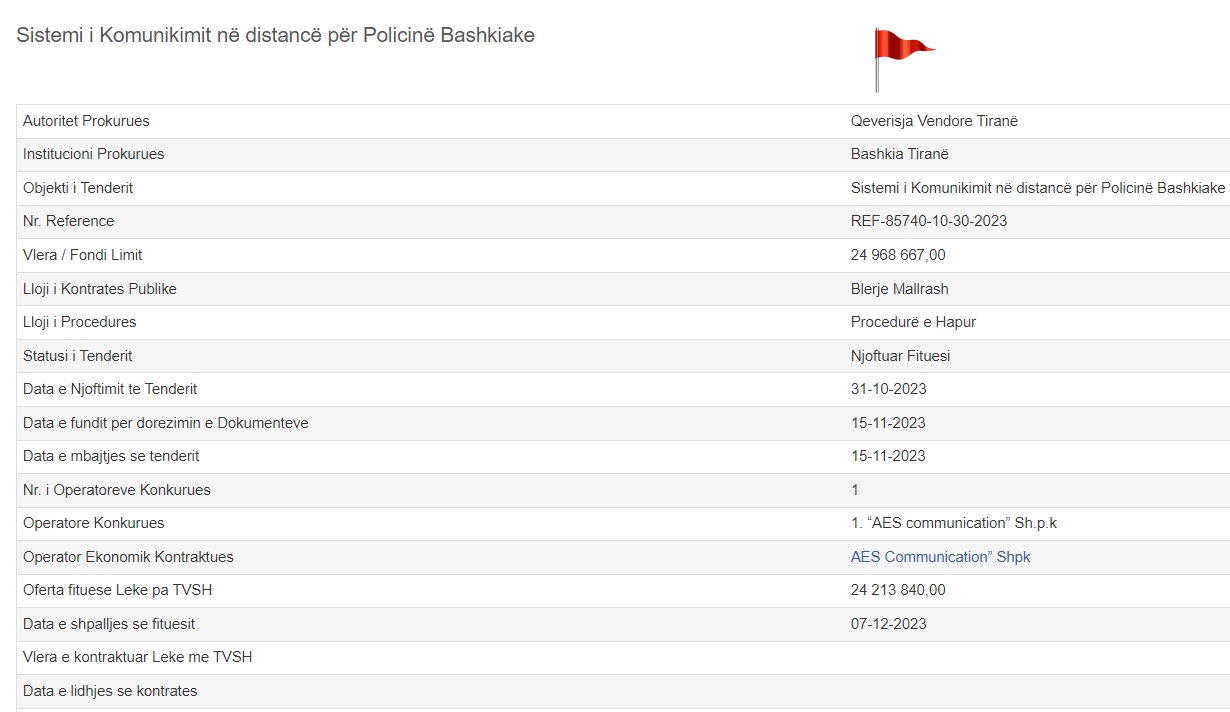 Te dhenat e Open Data Albania per tenderin e Bashkise Tirane
