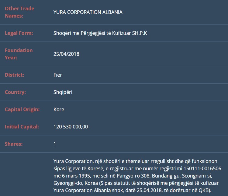 Te dhenat nga OpenCorporates.al