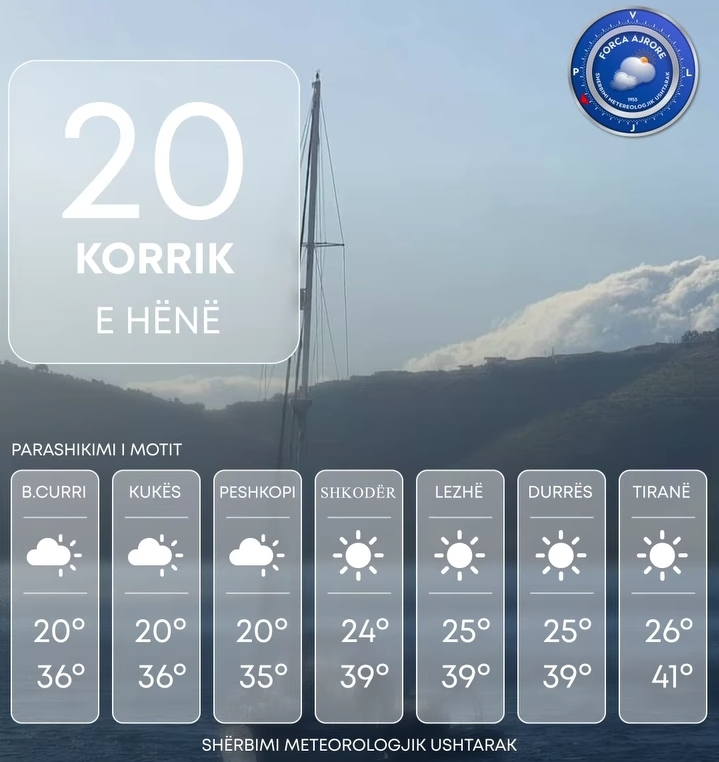 Mot i nxehtë dhe temperatura të larta  ja parashikimi për sot dhe 10 ditët në vijim