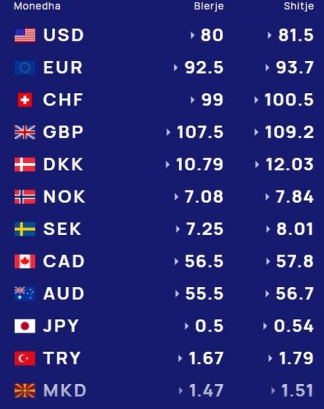 kembimi-valutor-4-gusht-2026-monedhat-e-huaja-ne-renie