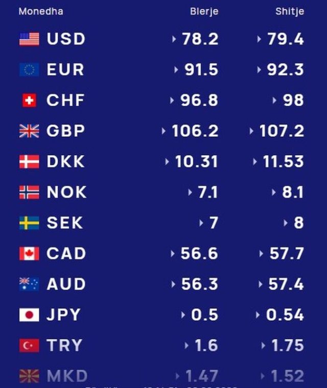kembimi-valutor-9-shtator-me-sa-blihen-e-shiten-dollari-dhe-euro-cfare-ndodh-me-monedhat-e-tjera