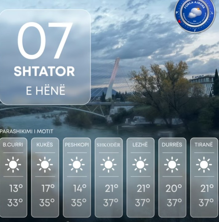 A do të ketë reshje shiu  Parashikimi i motit për sot  Temperaturat arrijnë deri 
